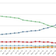 Datos y gráfica vía: Netmarketshare.